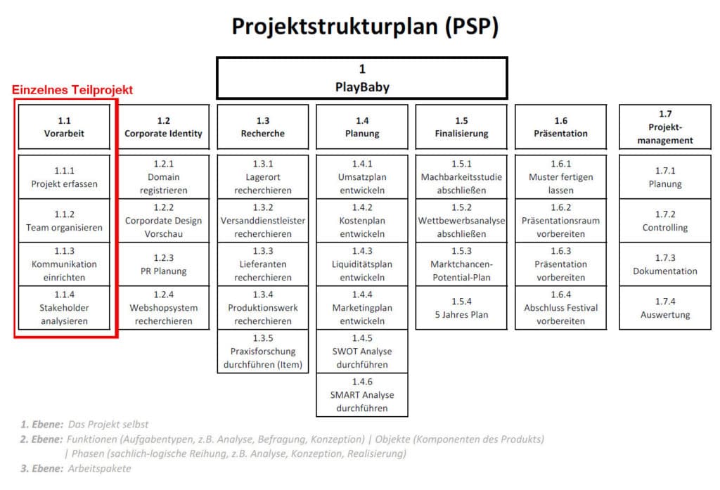projektstrukturplan-psp-03