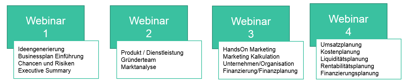 webinar-uebersicht